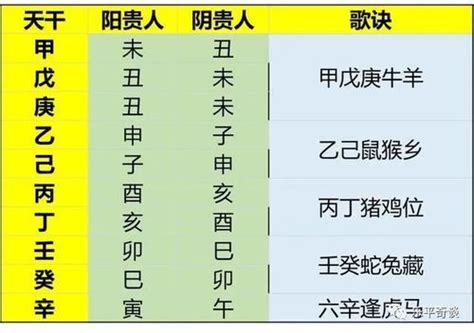 孤辰寡宿 八字|什麼是孤辰寡宿？講解孤辰八字、孤辰夫妻命宮、孤星命格 – 六壬。